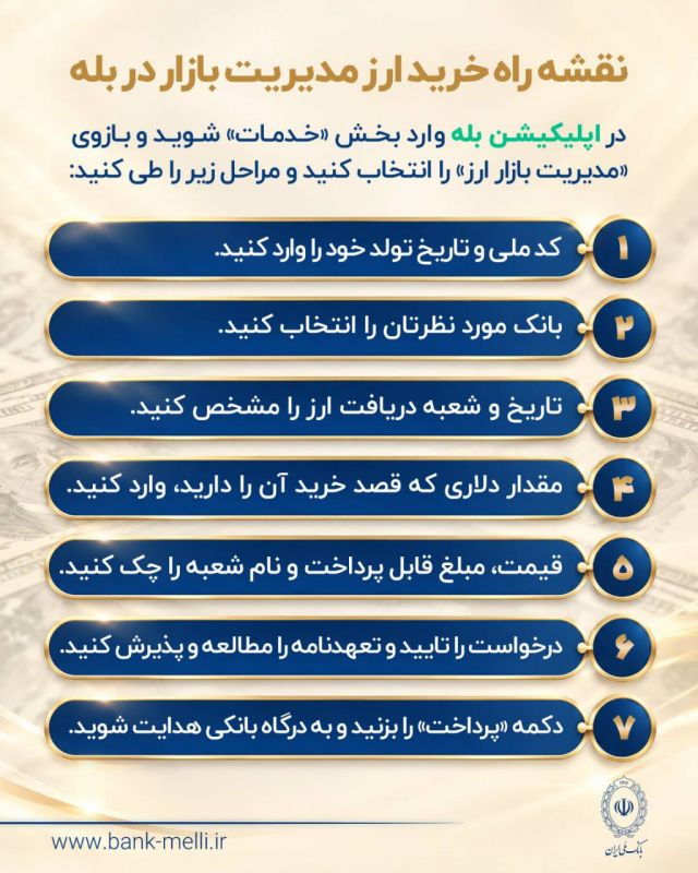 نقشه راه خرید دلار از بله بانک ملی ایران