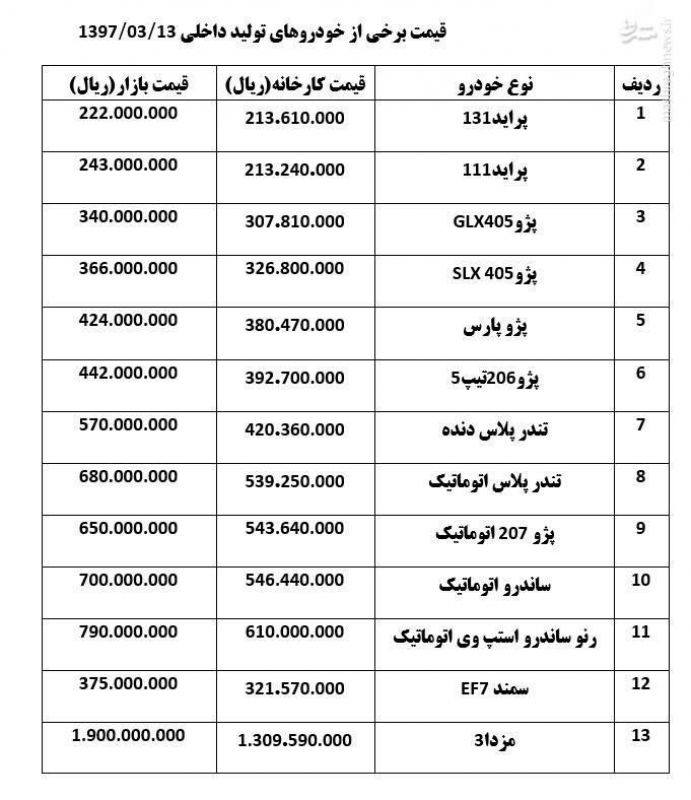 خودرو های داخلی که گران شدند+ جدول