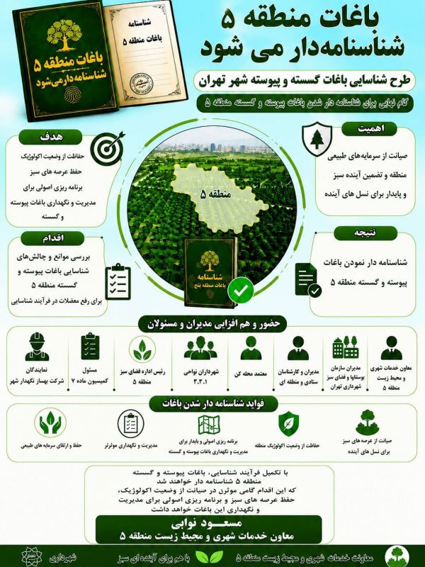 گام نهایی برای شناسنامه&zwnj;دار شدن باغات پیوسته و گسسته منطقه۵؛ هم&zwnj;افزایی مدیران برای رفع موانع شناسایی