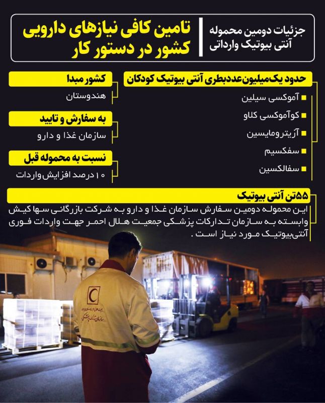 تامین کافی نیازهای دارویی کودکان در دستور کار هلال احمر